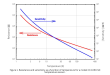 Negative Temperature Coefficient Temperature Sensors: Is Higher Resistance Better?  